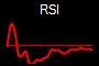 RSI